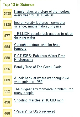 lecturefox_digg_top10scienc.jpg lecturefox_digg_top10scienc.jpg