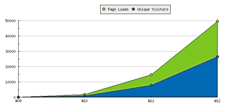 lecturefox_visits.jpg lecturefox_visits.jpg